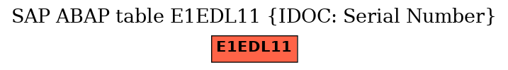 E-R Diagram for table E1EDL11 (IDOC: Serial Number)