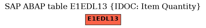 E-R Diagram for table E1EDL13 (IDOC: Item Quantity)