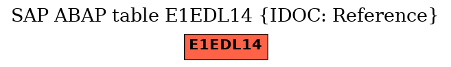 E-R Diagram for table E1EDL14 (IDOC: Reference)