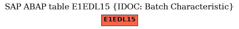 E-R Diagram for table E1EDL15 (IDOC: Batch Characteristic)