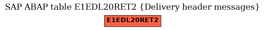 E-R Diagram for table E1EDL20RET2 (Delivery header messages)