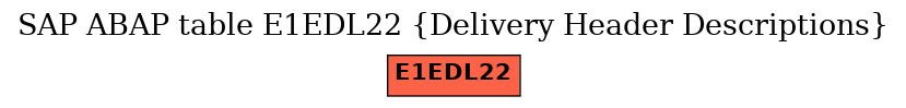 E-R Diagram for table E1EDL22 (Delivery Header Descriptions)