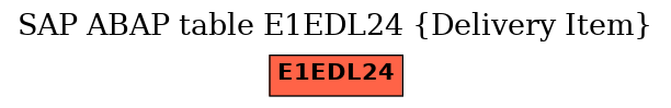 E-R Diagram for table E1EDL24 (Delivery Item)