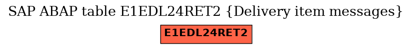 E-R Diagram for table E1EDL24RET2 (Delivery item messages)