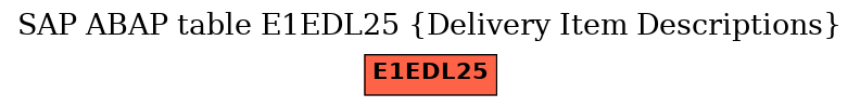 E-R Diagram for table E1EDL25 (Delivery Item Descriptions)