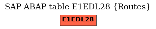 E-R Diagram for table E1EDL28 (Routes)