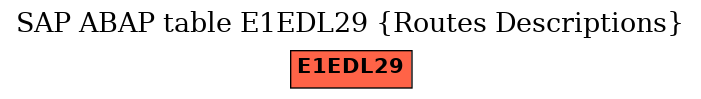 E-R Diagram for table E1EDL29 (Routes Descriptions)