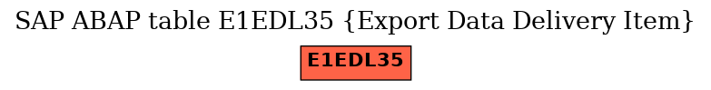 E-R Diagram for table E1EDL35 (Export Data Delivery Item)