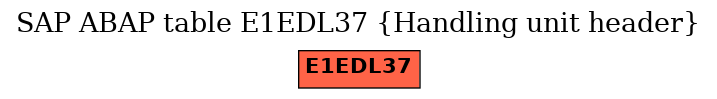 E-R Diagram for table E1EDL37 (Handling unit header)