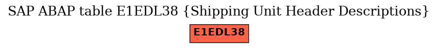 E-R Diagram for table E1EDL38 (Shipping Unit Header Descriptions)