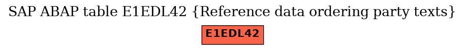 E-R Diagram for table E1EDL42 (Reference data ordering party texts)