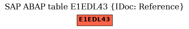 E-R Diagram for table E1EDL43 (IDoc: Reference)