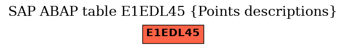 E-R Diagram for table E1EDL45 (Points descriptions)
