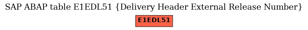 E-R Diagram for table E1EDL51 (Delivery Header External Release Number)