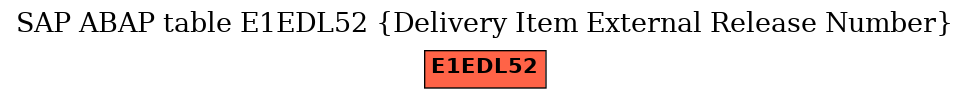E-R Diagram for table E1EDL52 (Delivery Item External Release Number)