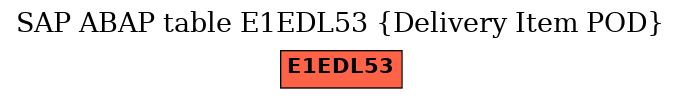 E-R Diagram for table E1EDL53 (Delivery Item POD)