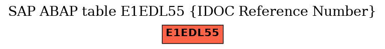 E-R Diagram for table E1EDL55 (IDOC Reference Number)