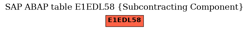 E-R Diagram for table E1EDL58 (Subcontracting Component)