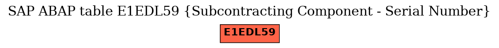 E-R Diagram for table E1EDL59 (Subcontracting Component - Serial Number)