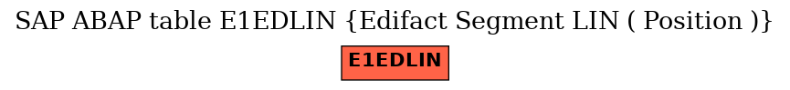 E-R Diagram for table E1EDLIN (Edifact Segment LIN ( Position ))