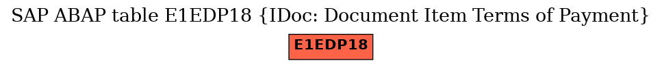 E-R Diagram for table E1EDP18 (IDoc: Document Item Terms of Payment)