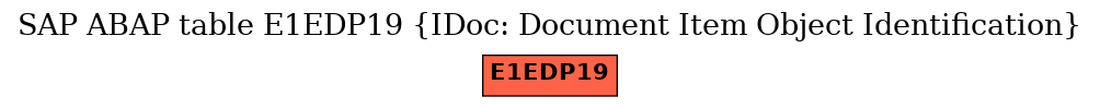 E-R Diagram for table E1EDP19 (IDoc: Document Item Object Identification)