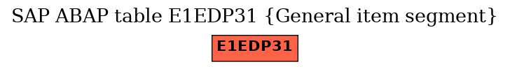E-R Diagram for table E1EDP31 (General item segment)