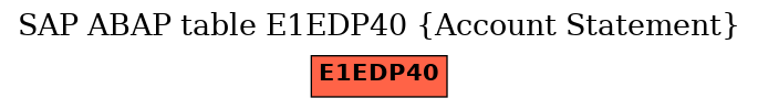E-R Diagram for table E1EDP40 (Account Statement)