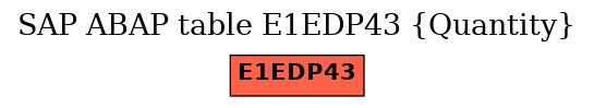 E-R Diagram for table E1EDP43 (Quantity)