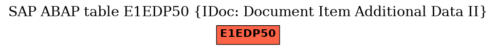 E-R Diagram for table E1EDP50 (IDoc: Document Item Additional Data II)