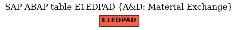 E-R Diagram for table E1EDPAD (A&D: Material Exchange)