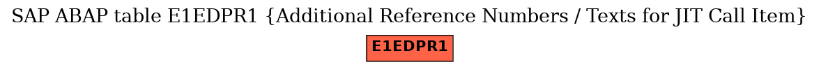 E-R Diagram for table E1EDPR1 (Additional Reference Numbers / Texts for JIT Call Item)