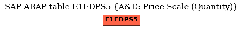 E-R Diagram for table E1EDPS5 (A&D: Price Scale (Quantity))