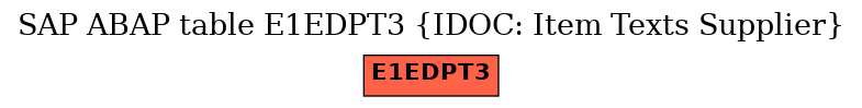 E-R Diagram for table E1EDPT3 (IDOC: Item Texts Supplier)