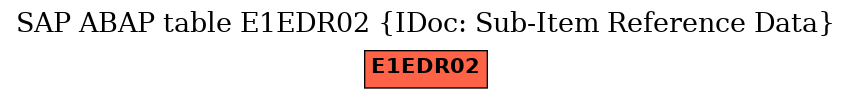 E-R Diagram for table E1EDR02 (IDoc: Sub-Item Reference Data)
