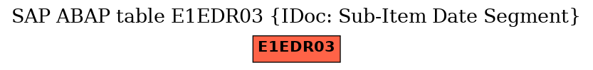 E-R Diagram for table E1EDR03 (IDoc: Sub-Item Date Segment)