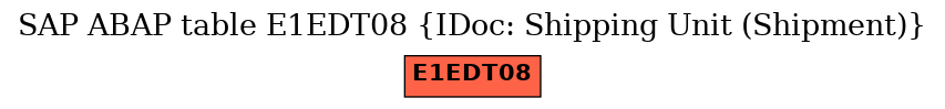 E-R Diagram for table E1EDT08 (IDoc: Shipping Unit (Shipment))
