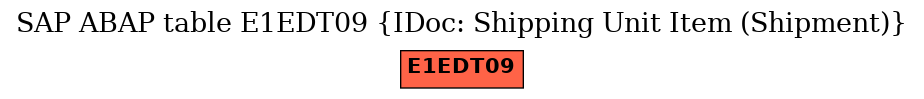 E-R Diagram for table E1EDT09 (IDoc: Shipping Unit Item (Shipment))