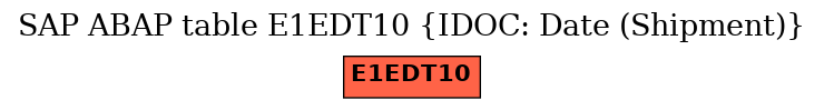 E-R Diagram for table E1EDT10 (IDOC: Date (Shipment))