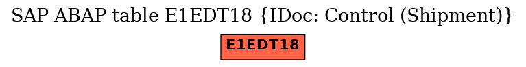 E-R Diagram for table E1EDT18 (IDoc: Control (Shipment))