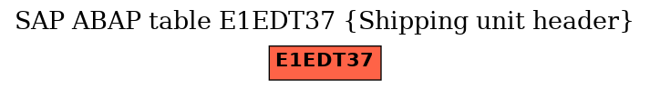 E-R Diagram for table E1EDT37 (Shipping unit header)