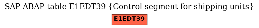 E-R Diagram for table E1EDT39 (Control segment for shipping units)