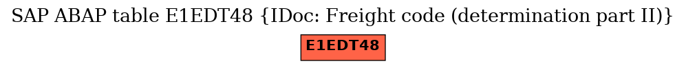 E-R Diagram for table E1EDT48 (IDoc: Freight code (determination part II))