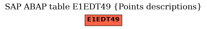 E-R Diagram for table E1EDT49 (Points descriptions)