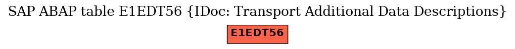 E-R Diagram for table E1EDT56 (IDoc: Transport Additional Data Descriptions)