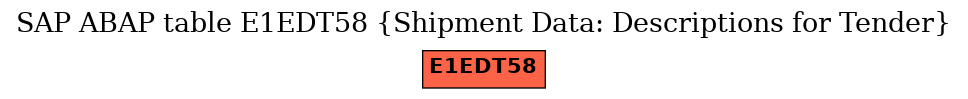 E-R Diagram for table E1EDT58 (Shipment Data: Descriptions for Tender)