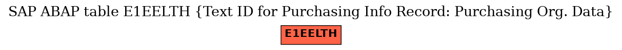 E-R Diagram for table E1EELTH (Text ID for Purchasing Info Record: Purchasing Org. Data)