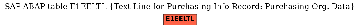 E-R Diagram for table E1EELTL (Text Line for Purchasing Info Record: Purchasing Org. Data)