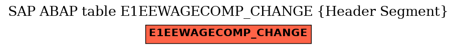 E-R Diagram for table E1EEWAGECOMP_CHANGE (Header Segment)