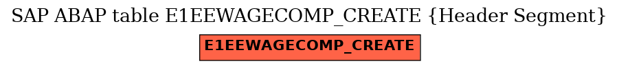 E-R Diagram for table E1EEWAGECOMP_CREATE (Header Segment)